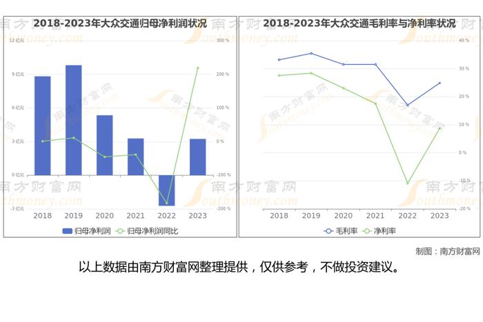 无人驾驶网约车8大核心龙头股分析，一篇文章梳理清楚