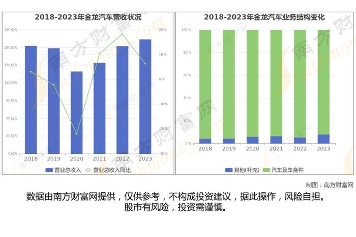 无人驾驶网约车8大核心龙头股分析，一篇文章梳理清楚