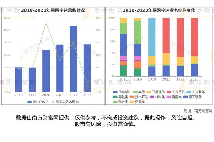 无人驾驶网约车8大核心龙头股分析，一篇文章梳理清楚