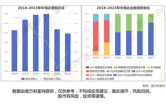 无人驾驶网约车8大核心龙头股分析，一篇文章梳理清楚