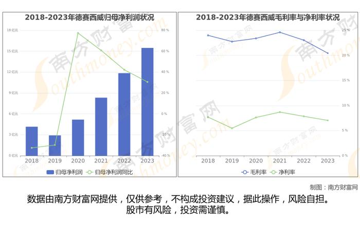 无人驾驶网约车8大核心龙头股分析，一篇文章梳理清楚