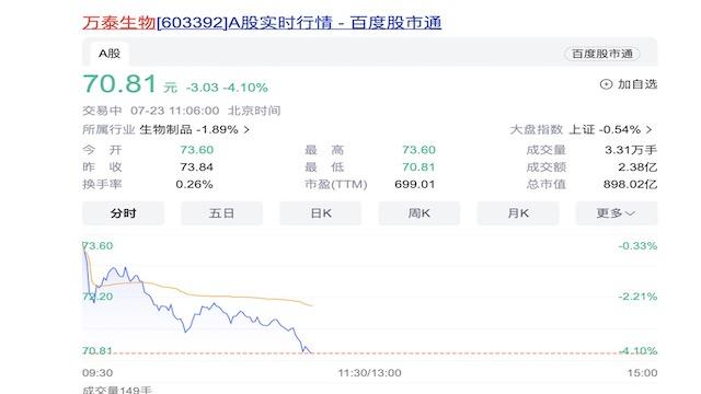 万泰生物与GSK终止合作开发HPV疫苗，股价下跌，影响如何