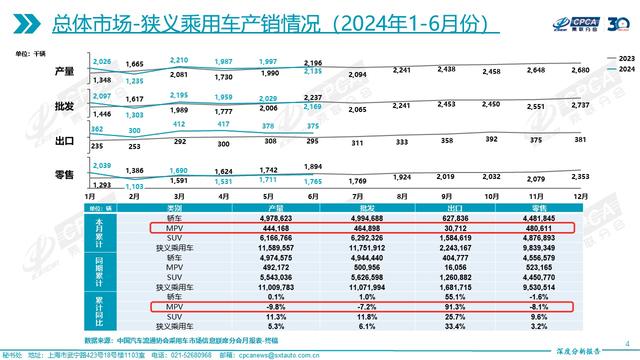 极氪“纯电保姆车”定义豪华，待受市场检验