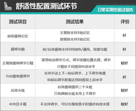 2024款领克07 EM-P日常实用性测试报告