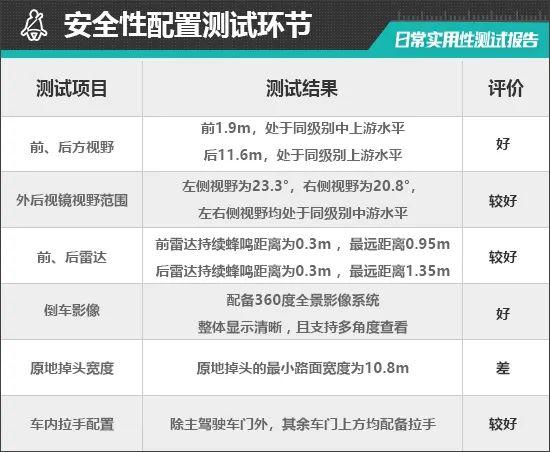 2024款领克07 EM-P日常实用性测试报告