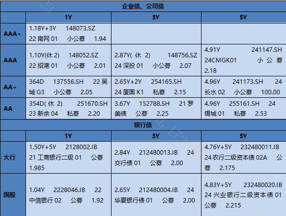 【银华基金】交易日报2024-07-23