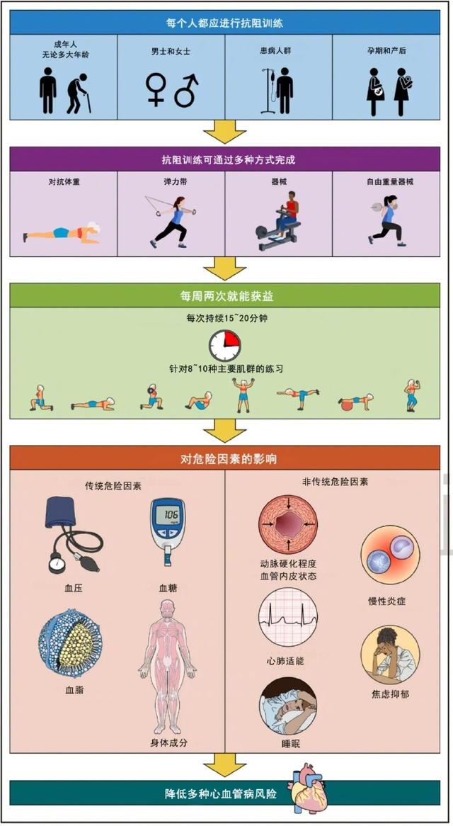 睡前4小时内做这项运动，能「助眠」