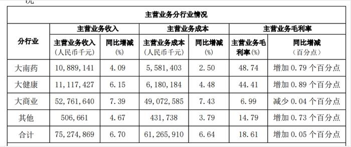 广东医药巨头董事长被查！曾因爱吹牛惹争议