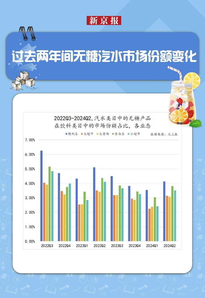 新京报​无糖饮料发展报告：汽水持续扩容，无糖茶搅动格局