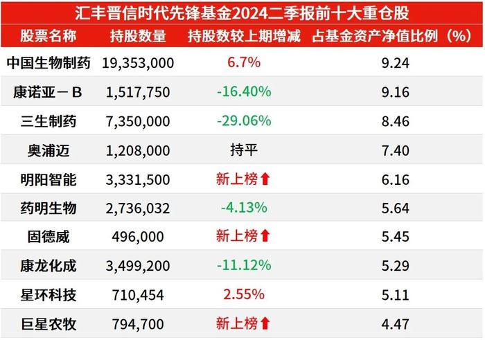 从基金二季报看新质生产力投资机会