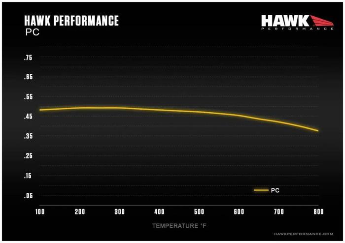 美国HAWK刹车片，感受美国人的粗犷与暴躁 | 酷乐汽车