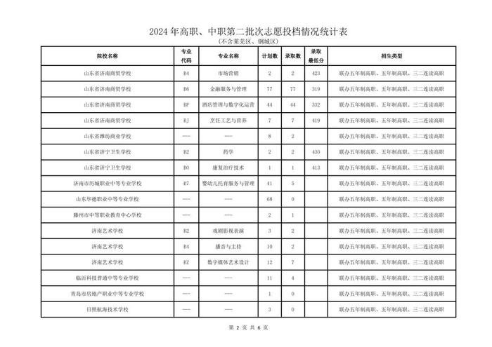 省实验593、历城二中（唐冶）591……济南2024年高中统招线公布