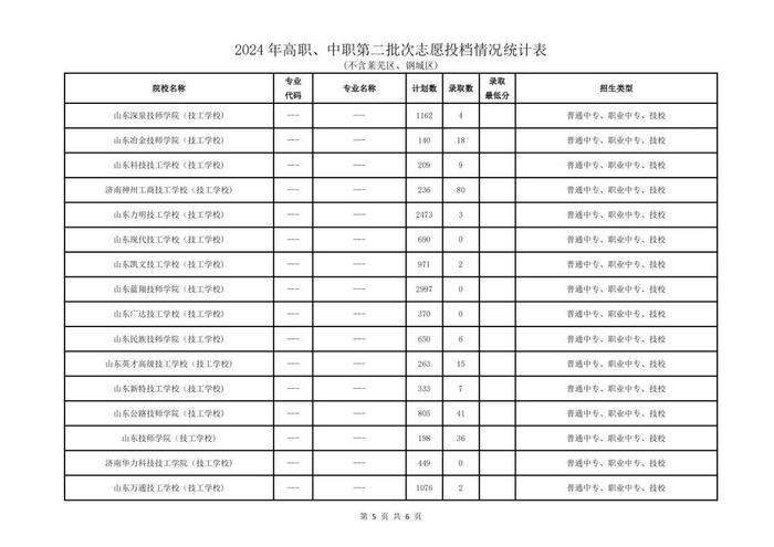 省实验593、历城二中（唐冶）591……济南2024年高中统招线公布