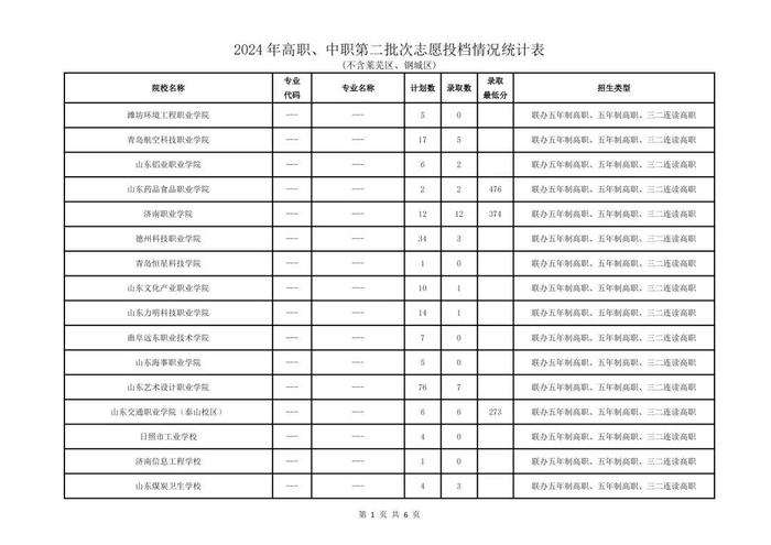 省实验593、历城二中（唐冶）591……济南2024年高中统招线公布