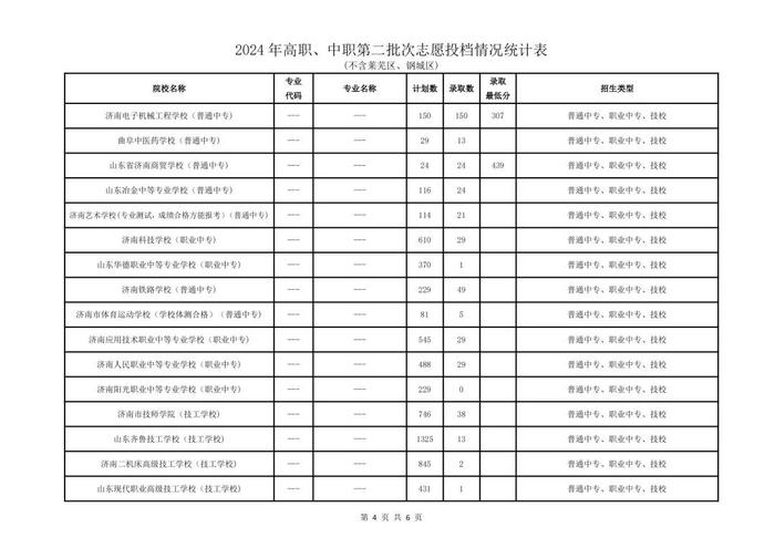 省实验593、历城二中（唐冶）591……济南2024年高中统招线公布