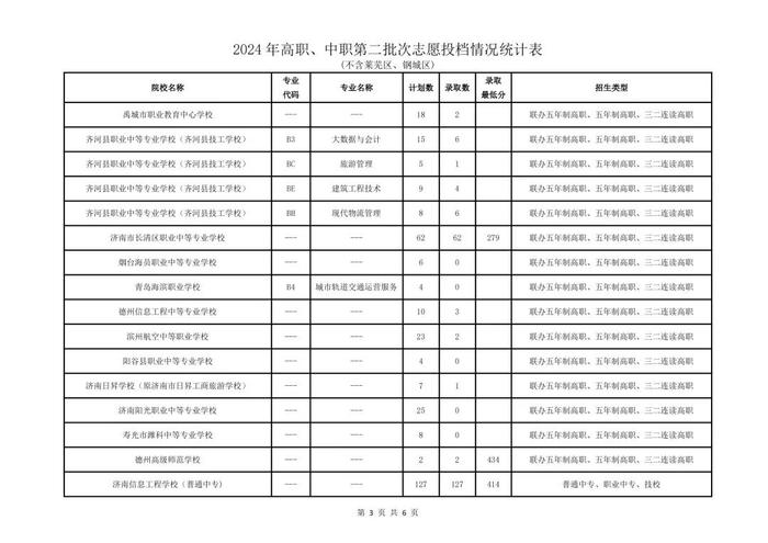 省实验593、历城二中（唐冶）591……济南2024年高中统招线公布