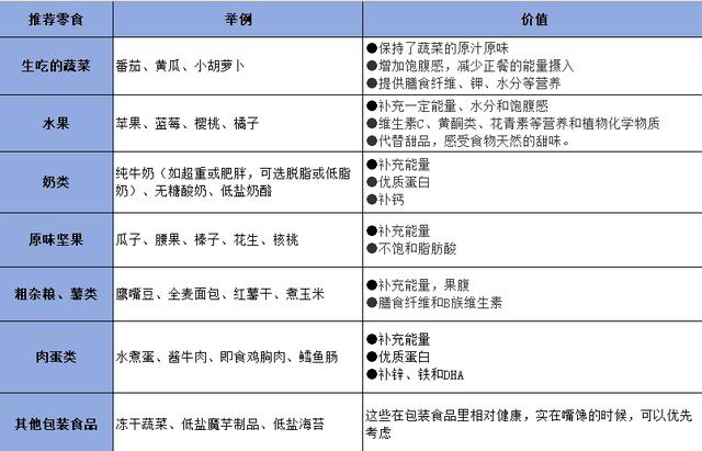 适时地吃还可以控制血糖 吃零食的正确时间你选对了吗？