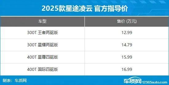 2024年第29周（7.15-7.21）上市新车汇总