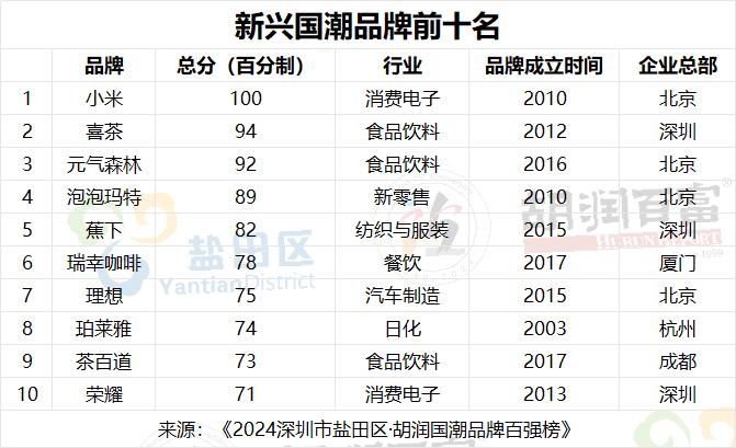 万亿国潮赛道，茅台登顶！