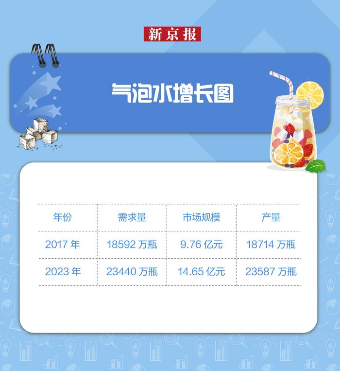 新京报​无糖饮料发展报告：汽水持续扩容，无糖茶搅动格局