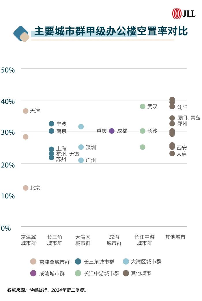 仲量联行：需求复苏缺乏弹性 二季度甲级办公楼租金价格竞争愈发激烈