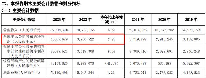 知名公司突发公告：董事长辞职