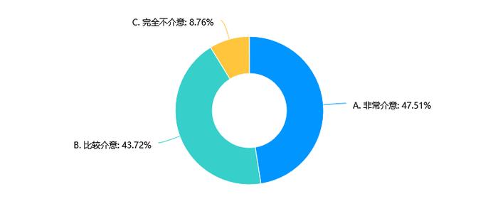 超九成用户介意奶茶中添加这些不健康原料......