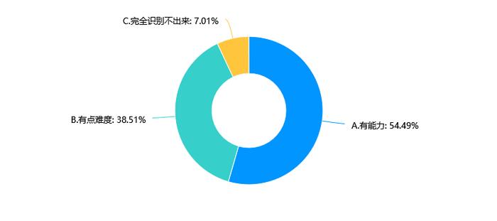 超九成用户介意奶茶中添加这些不健康原料......