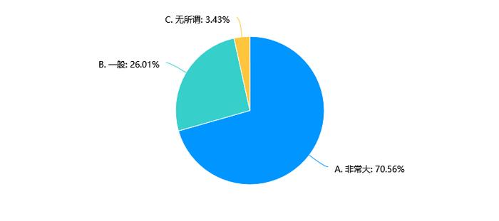 超九成用户介意奶茶中添加这些不健康原料......