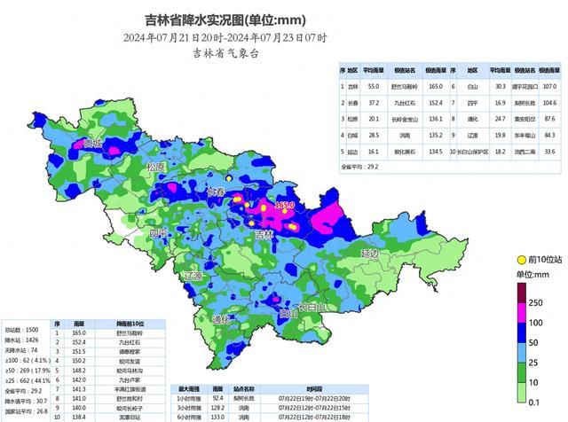 预计7月23日白天到夜间，四平、辽源、通化、白山西部有中到大雨，部分地方有暴雨