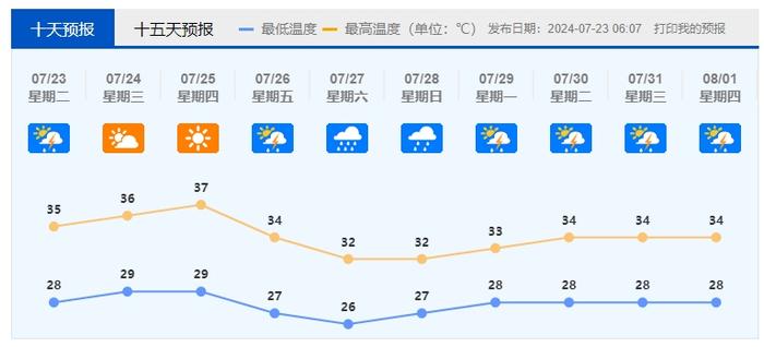 台风渐行渐远，佛山要继续焗桑拿？未来几天最高气温37℃......