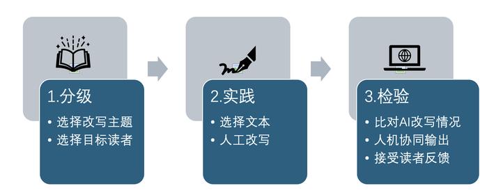 文学教育中的“人机协同”如何可能？