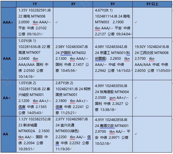 【银华基金】交易日报2024-07-23