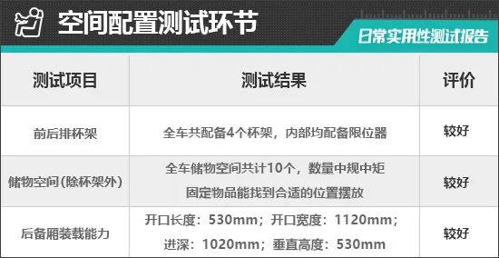 2024款领克07 EM-P日常实用性测试报告