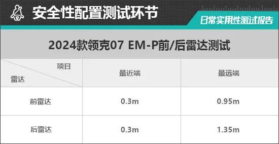 2024款领克07 EM-P日常实用性测试报告