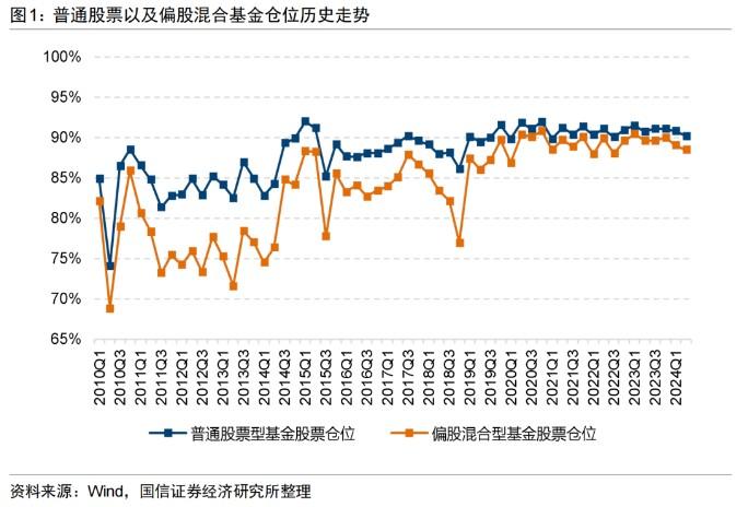 二季度公募基金总资产突破30万亿元！ 港股配置仓位提升明显 电子、通信及机械行业获加仓