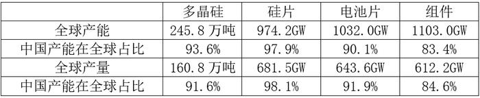 中国光伏“出红海记”