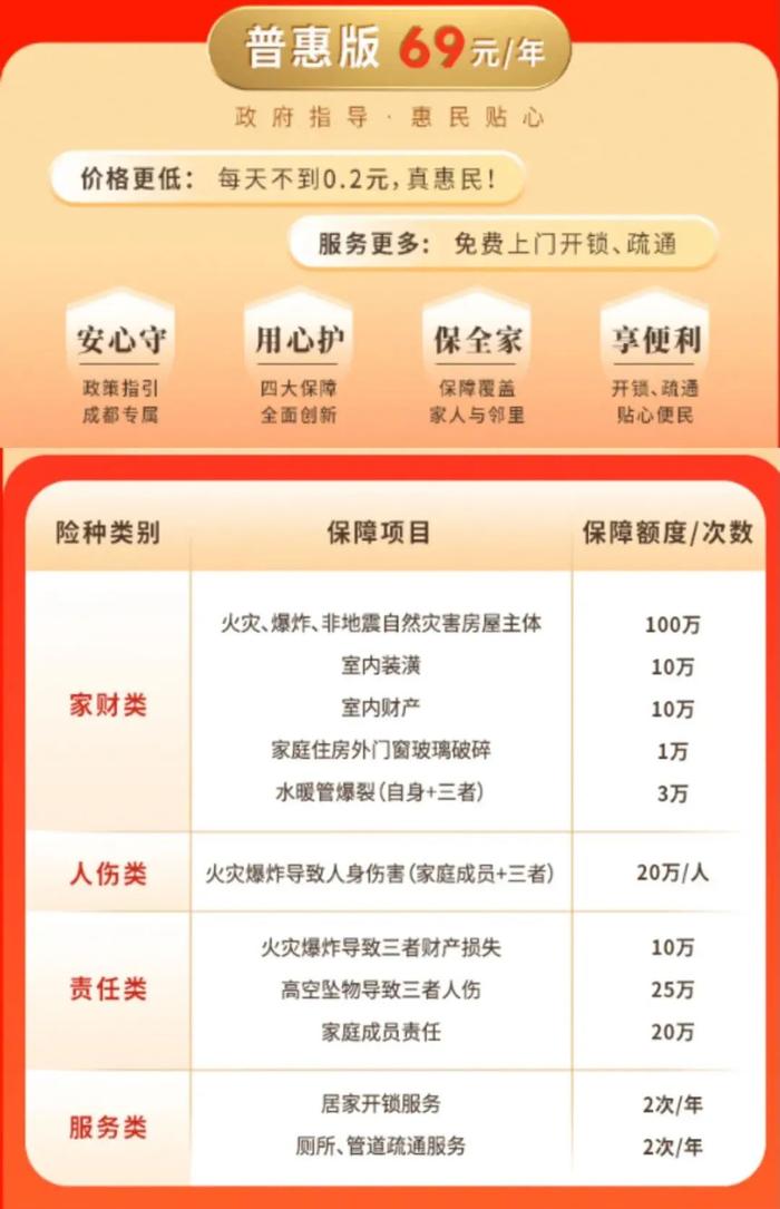 你关心的都有！“蓉家保”常见问题答疑→