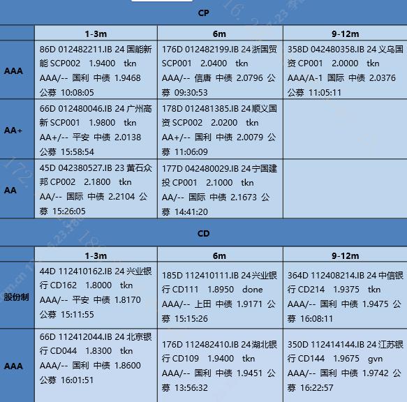 【银华基金】交易日报2024-07-23