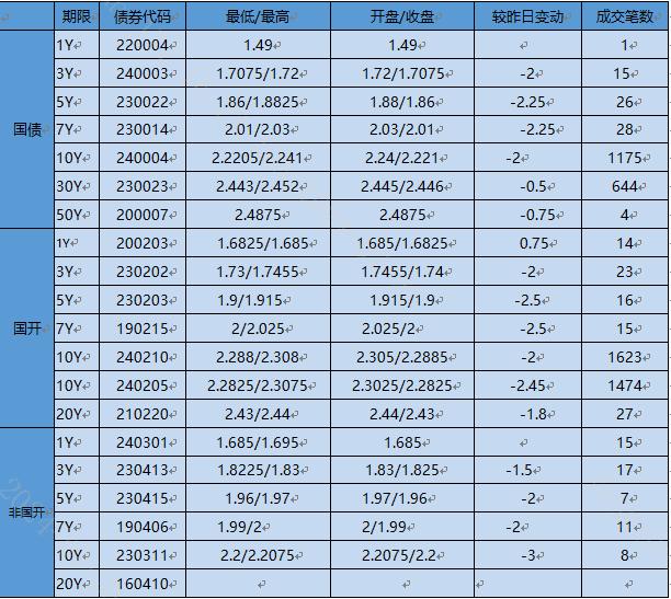 【银华基金】交易日报2024-07-23