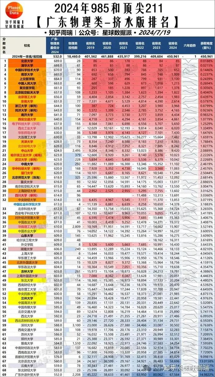 财经院校高考分数线暴跌！金融羞耻感寒气传递