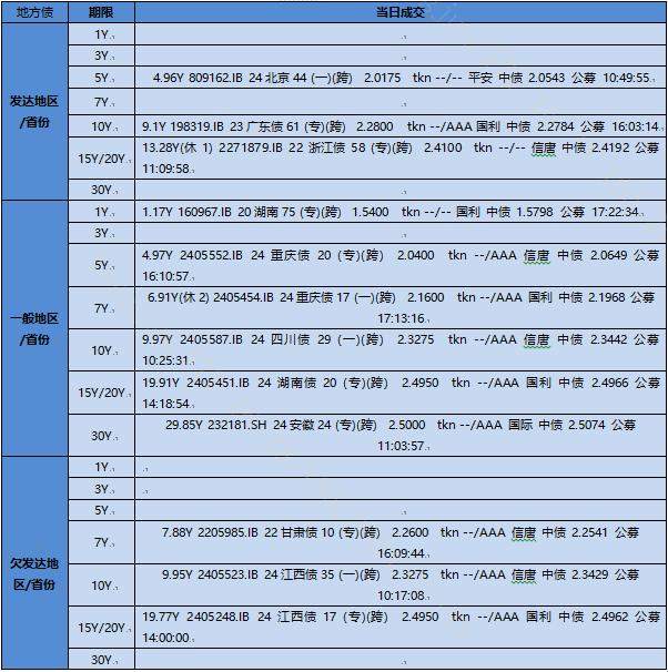 【银华基金】交易日报2024-07-23