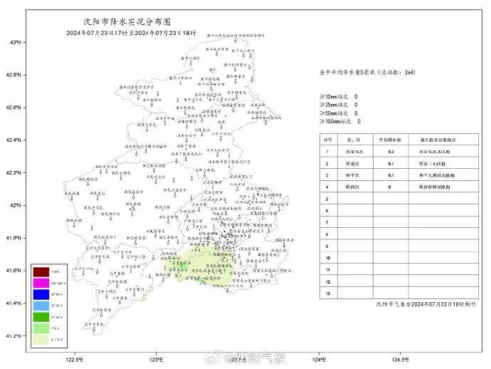 最新预报！辽宁发布地质灾害预警！省防办通知：全面巡查！沈阳明天……