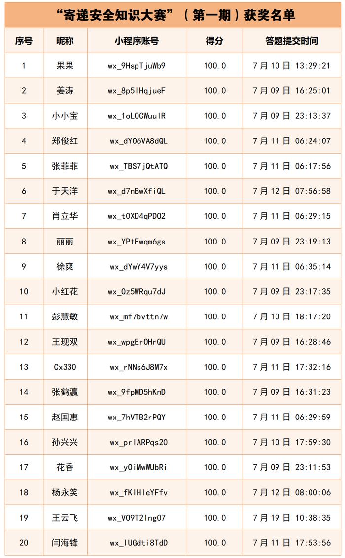 第一期中奖名单公布 | 寄递安全知识大赛