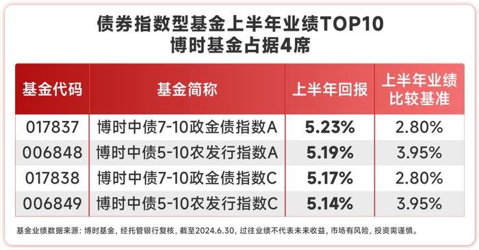 二季报披露！债基受资金“热捧”，后市展望怎么看？