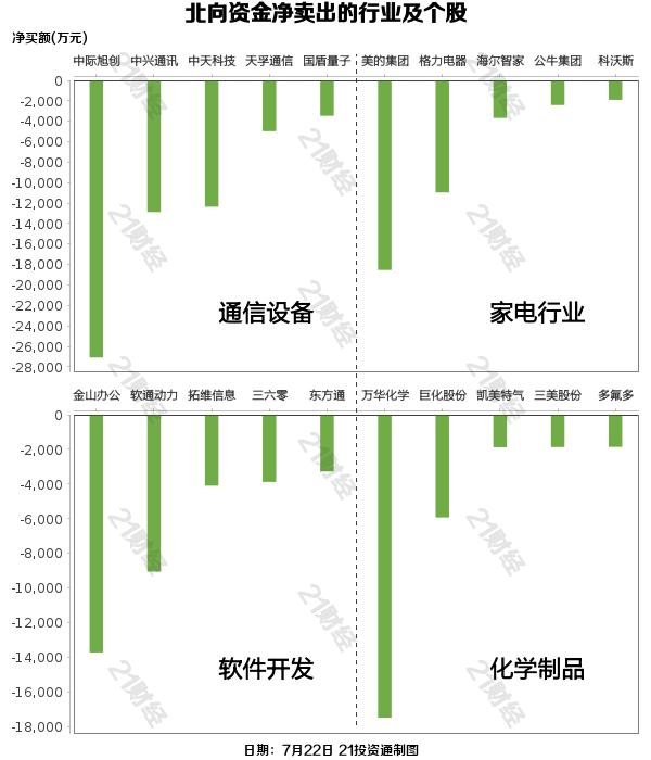 北向资金昨日净买入19.73亿元，增持贵金属行业超8亿元（名单）