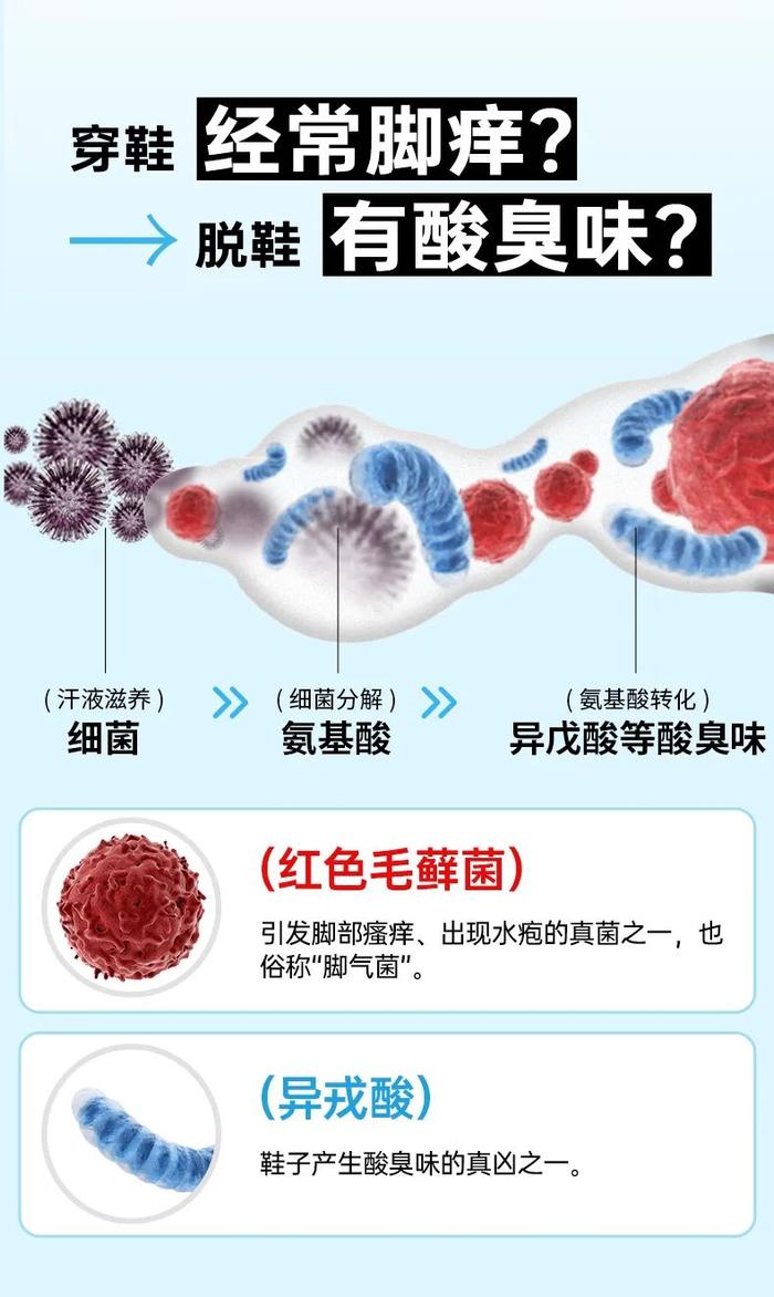 告别尴尬，汗脚星人救星！轻轻一喷，除臭抑菌，清爽速干~