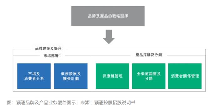 爱马仕、梵克雅宝背后的“香水大佬”，要上市了