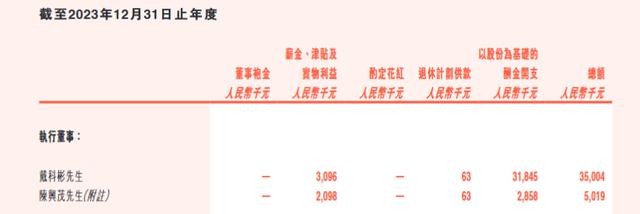 猎聘董事长戴科彬去年薪酬高达3500多万 直接持有股份市值7.2亿