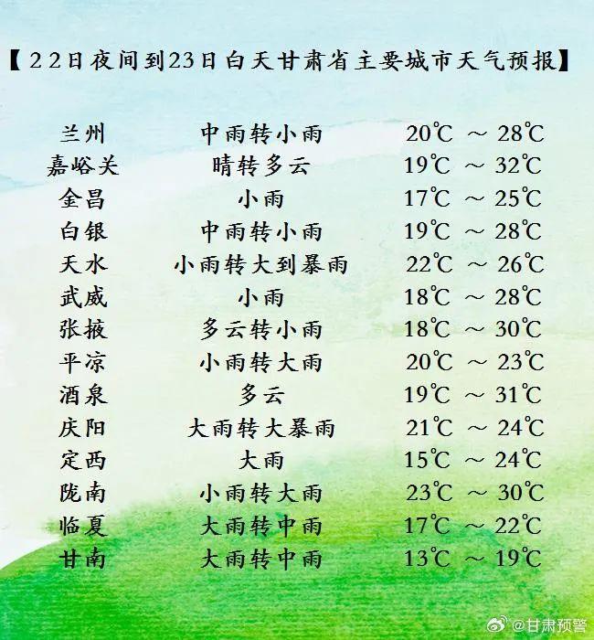 【天气】甘肃河东有明显降水